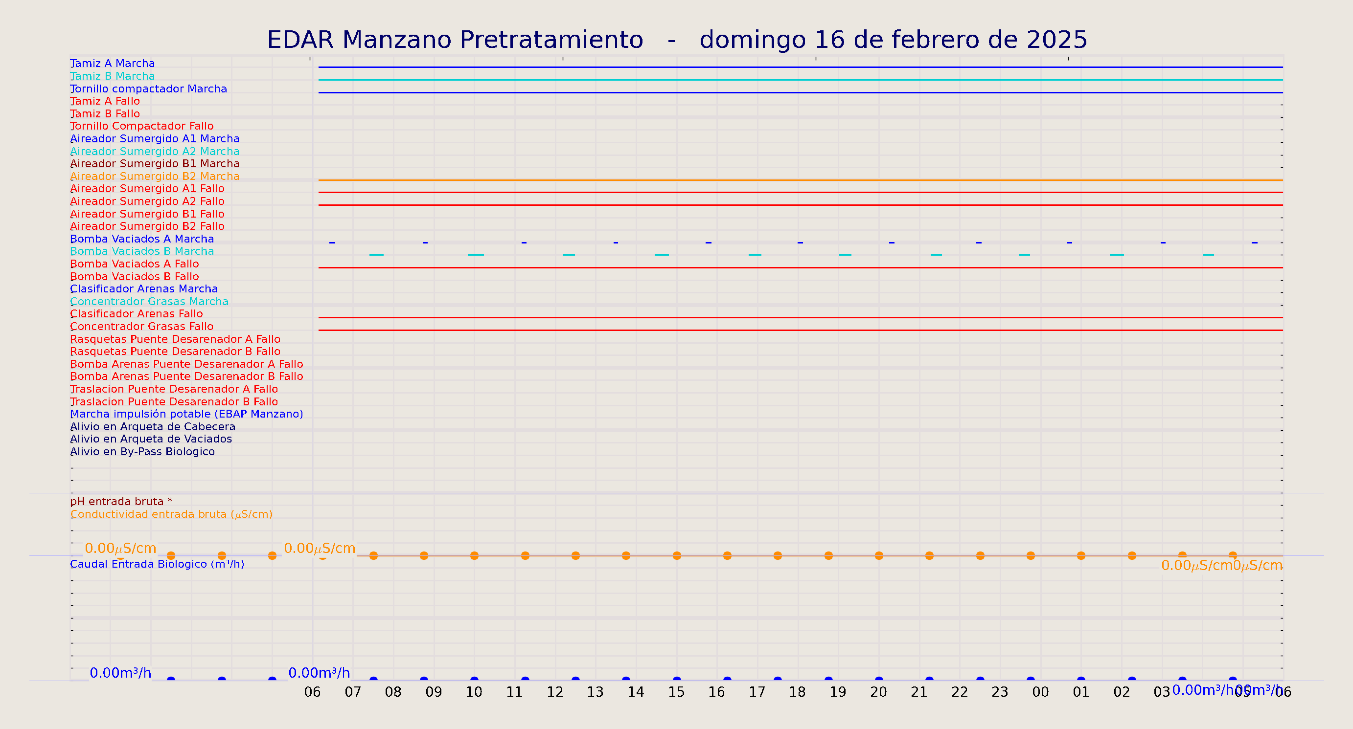../../imagenes/vid/2025/EDAR Manzano Pretratamiento/2025-02-16 EDAR Manzano Pretratamiento.png